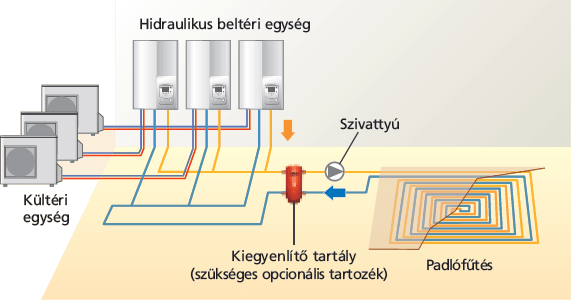 Kaszkád kapcsolás (10 kW modell) Kaszkád kapcsolás (10 kW modell)
